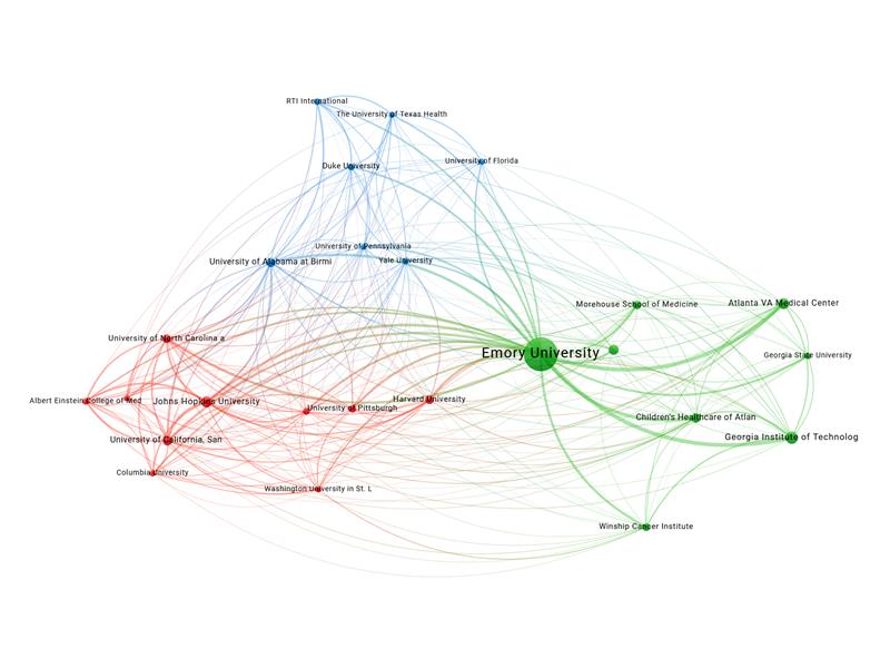 illustration of co-author network