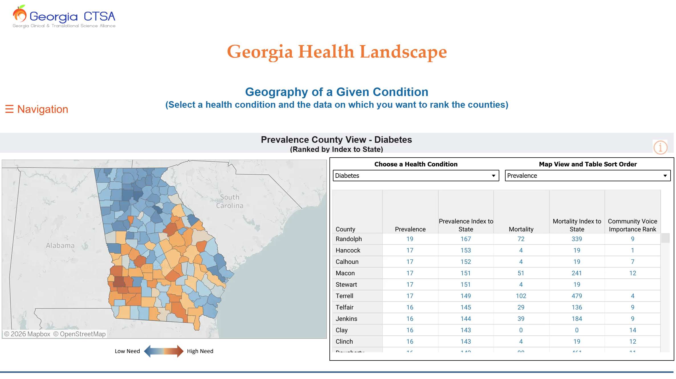 dashboard with county health conditions