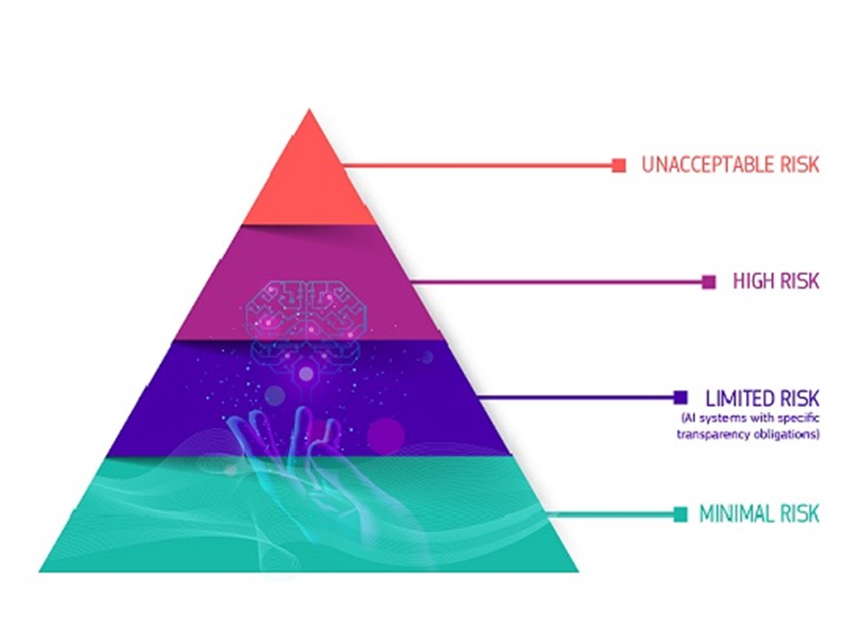 pyramid with levels