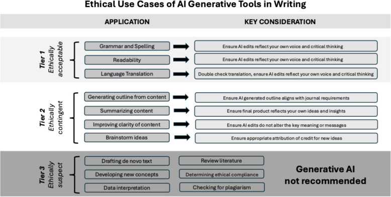 ethical use examples