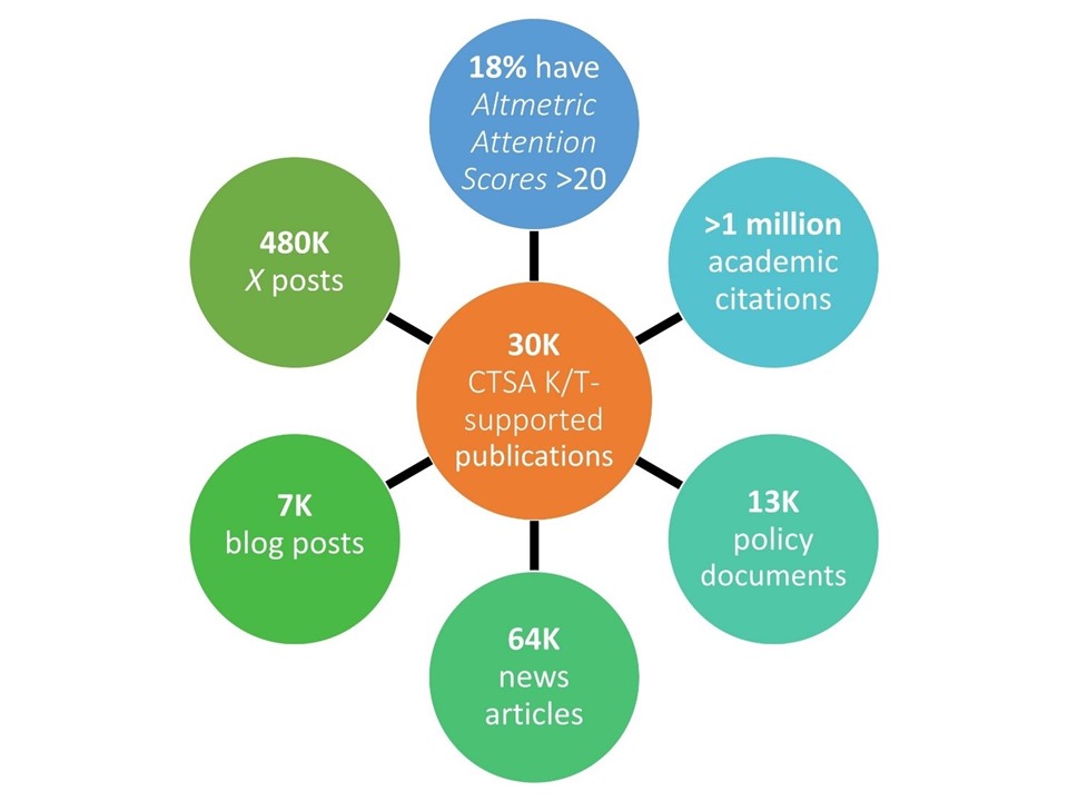 Illustration of publications having influence across many public spheres
